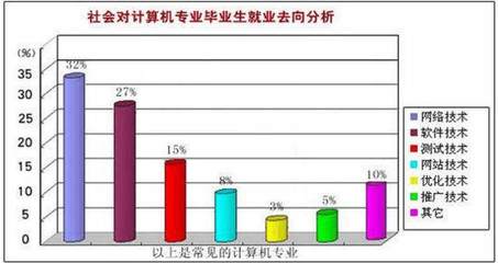 计算机专业 能考上这10所大学！毕业即是精英领袖