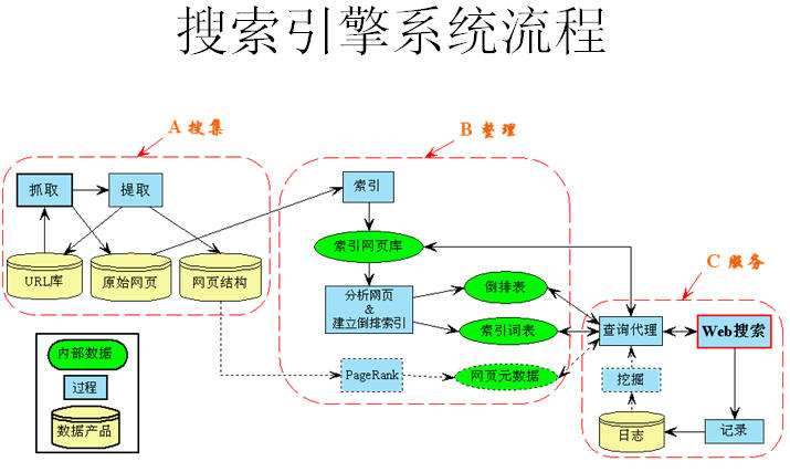 七年磨一剑 从SEO到SEM，我的技术与推广融合之路